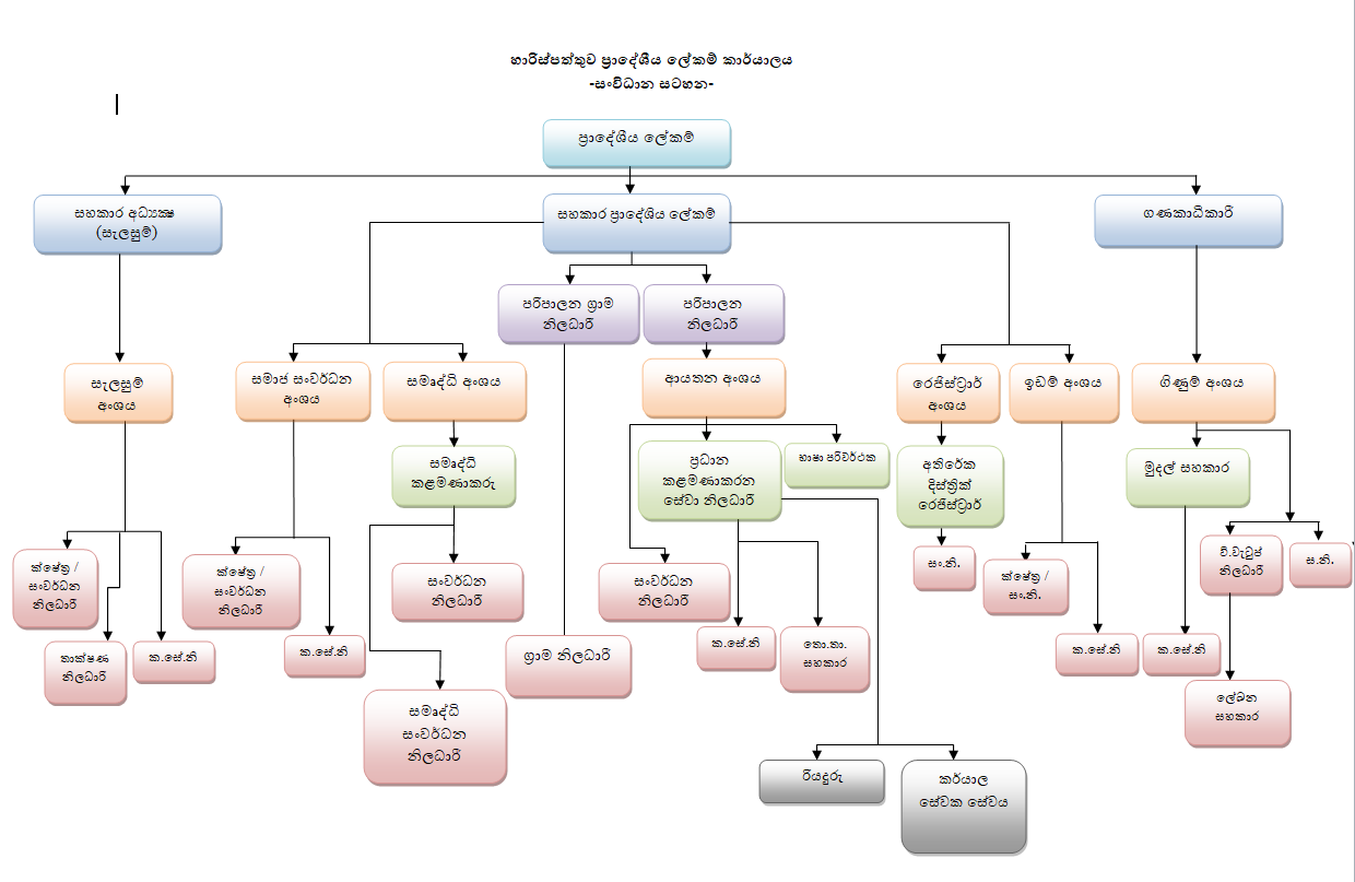 Org_Sinhala